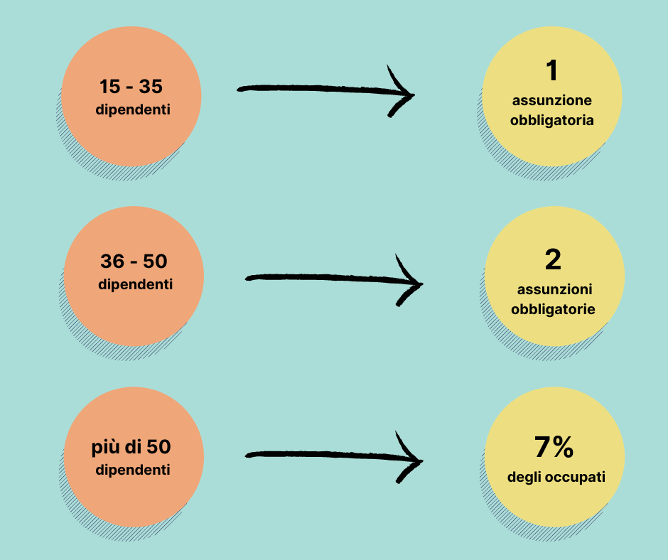 L.68 1999 Categorie Protette lanarya